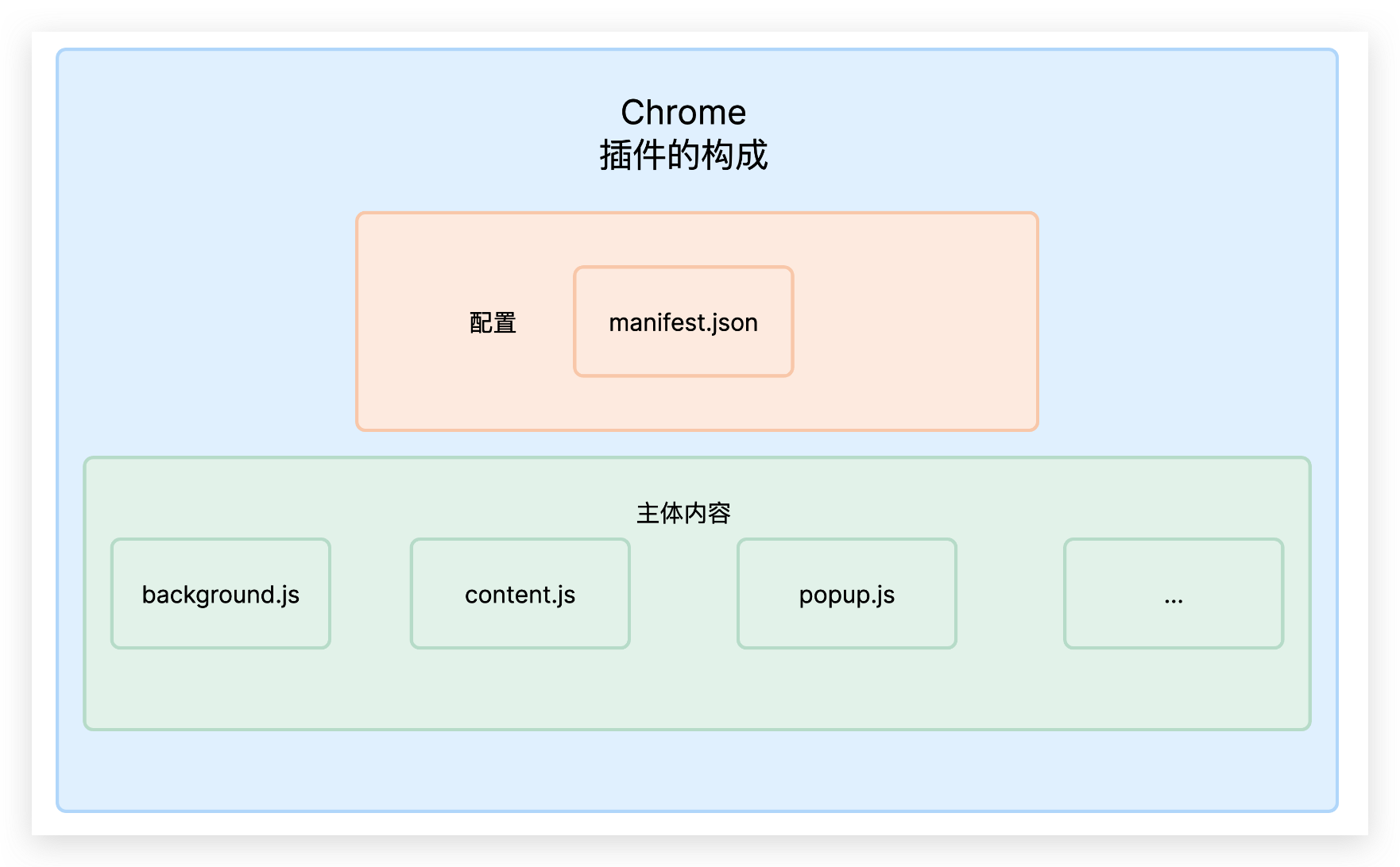 示例图